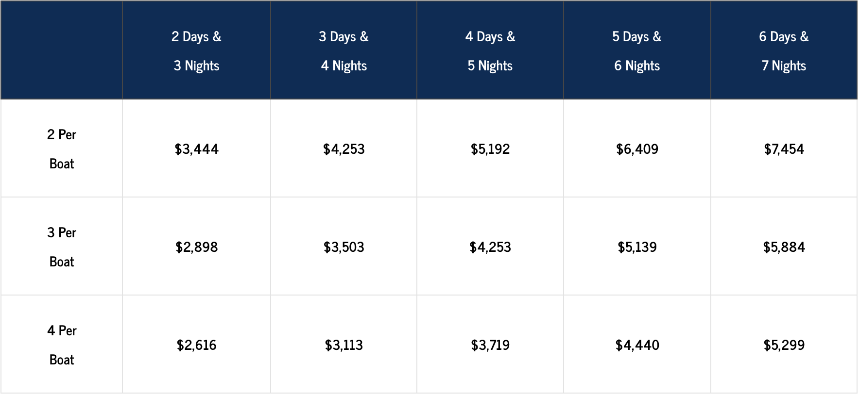 prices